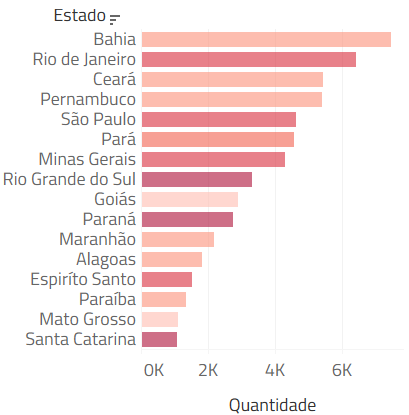ranking